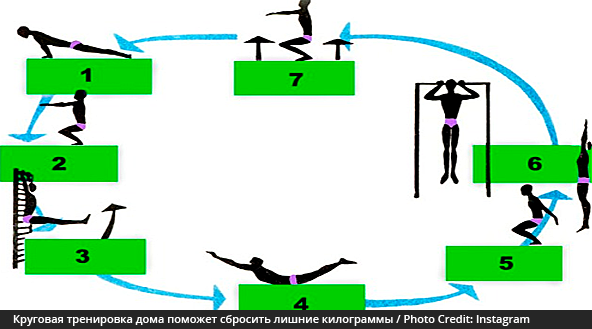 Круговая тренировка в домашних условиях поможет сбросить лишние килограммы